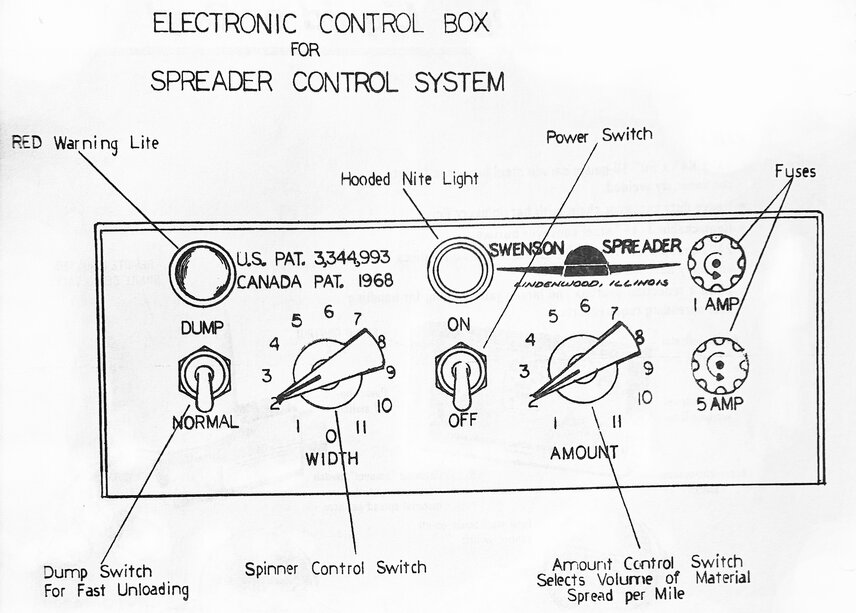 Schéma fonctionnel préliminaire du système de contrôle automatisé du répartiteur Swenson.