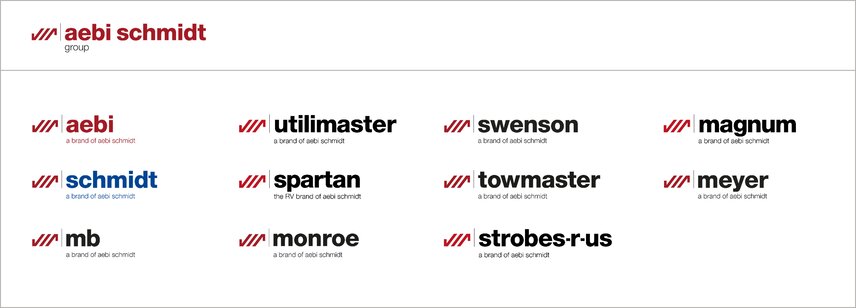 Rysunek 1: Grupa Aebi Schmidt i marki produktów