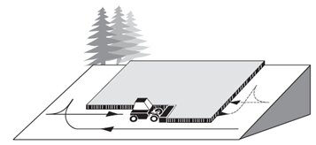 Automated processes at the headland take the strain off the driver and make it easier to work in a way that protects the soil.