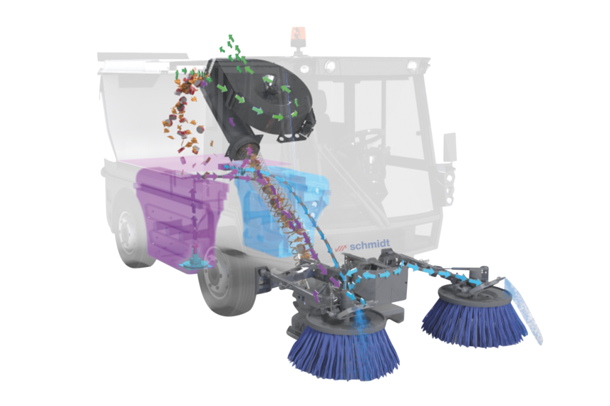 Road Sweeper Brushes, Efficient And Technology-Driven 